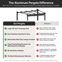16 Ft. W X 12 Ft. D Aluminum Pergola Outdoor with Dark Gray Retractable Canopy — Comparison