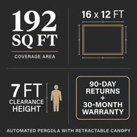 16 Ft. W X 12 Ft. D Aluminum Pergola Outdoor with Dark Gray Retractable Canopy — Results & Stats
