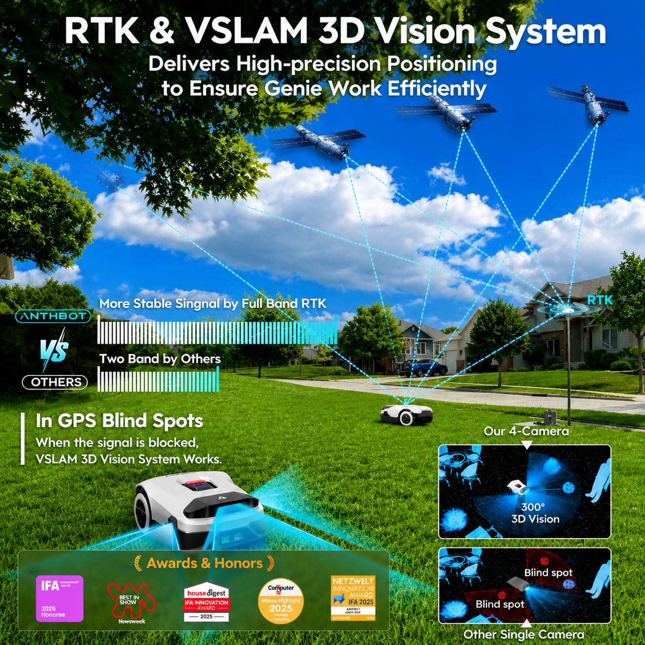 Robot Lawn Mower NO Wire - 0.9 Acre, Full Band Rtk+4-Eye Vision Robotic Lawnmower, Automatic Mapping, 30 Multi-Zone Management, Accurate Obstacle Avoidance, Intelligent Anti-Theft, APP Control