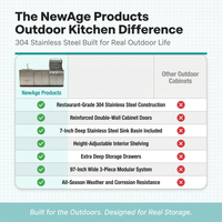 Outdoor Kitchen Cabinet Set Built for All-Weather Use, 304 Stainless Steel, 97 In Wide, 3-Piece — Comparison