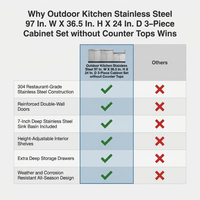 Outdoor Kitchen Stainless Steel 97 In. W X 36.5 In. H X 24 In. D 3-Piece Cabinet Set without Counter Tops — Comparison