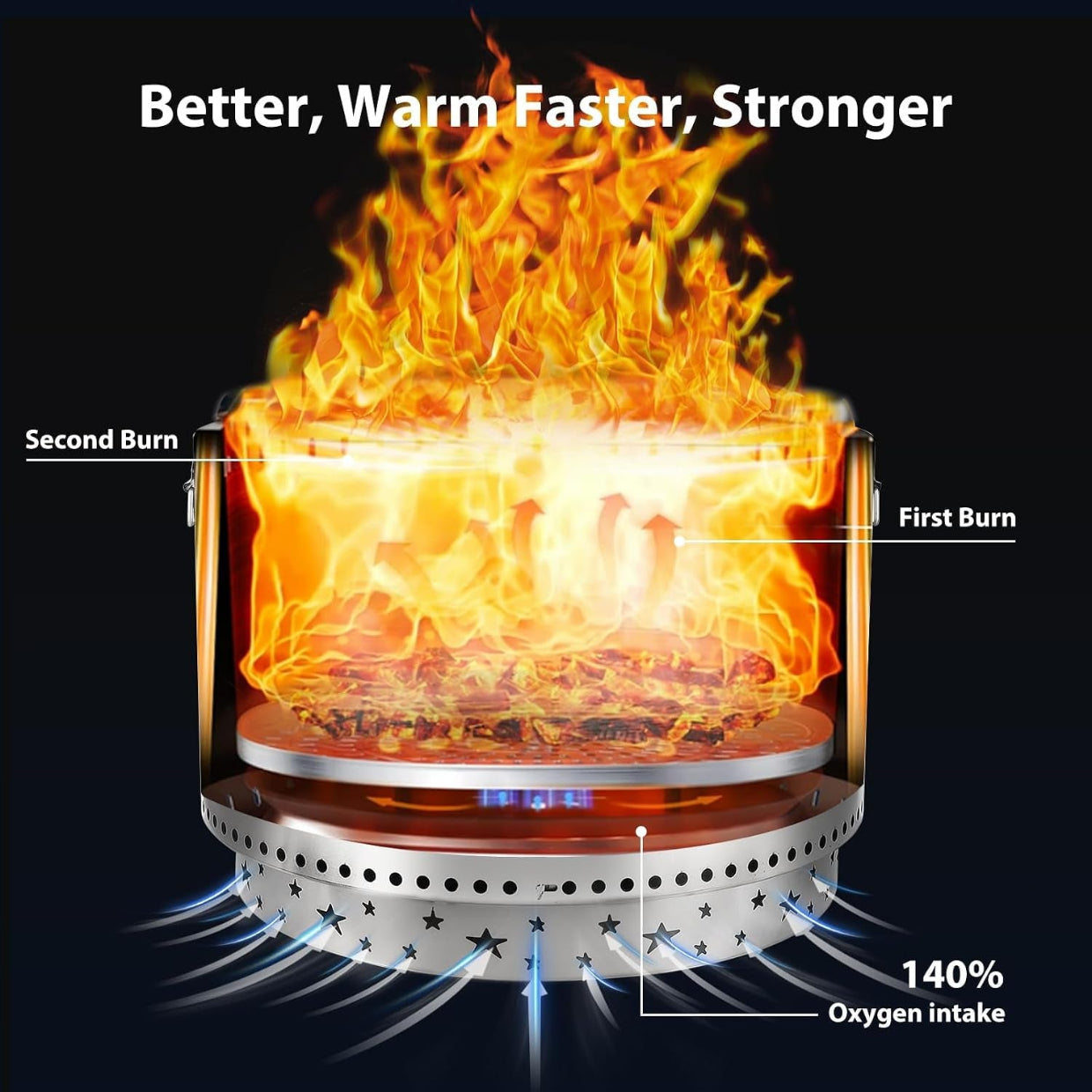 27 Inch Stainless Steel Smokeless Fire Pit, Outdoor Portable Smokeless Firepit, Low Smoke Firepit for Backyard Patio Garden Picnic Camping Bonfire